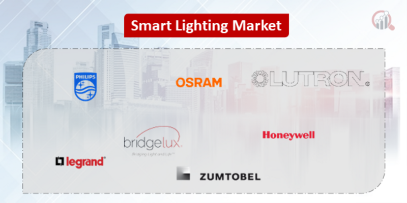 Smart Lighting Companies