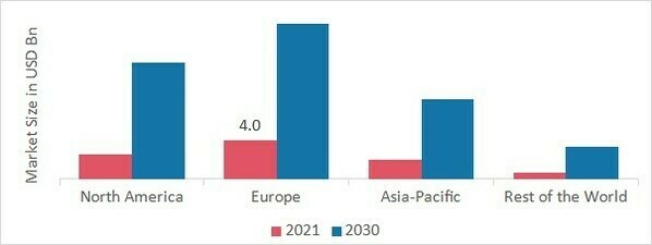 Smart Lighting Market SHARE BY REGION 2021