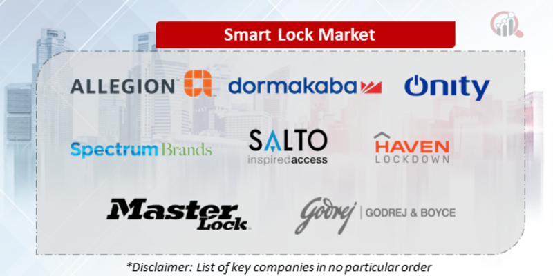 Smart Lock Companies