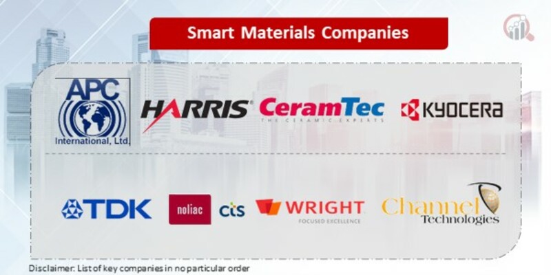 Smart Materials Key Companies