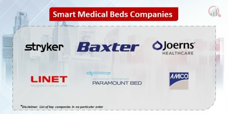 Smart Medical Beds Key Companies