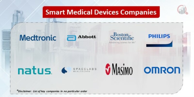 Smart Medical Devices Key Companies