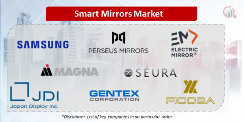 Smart Mirrors Companies