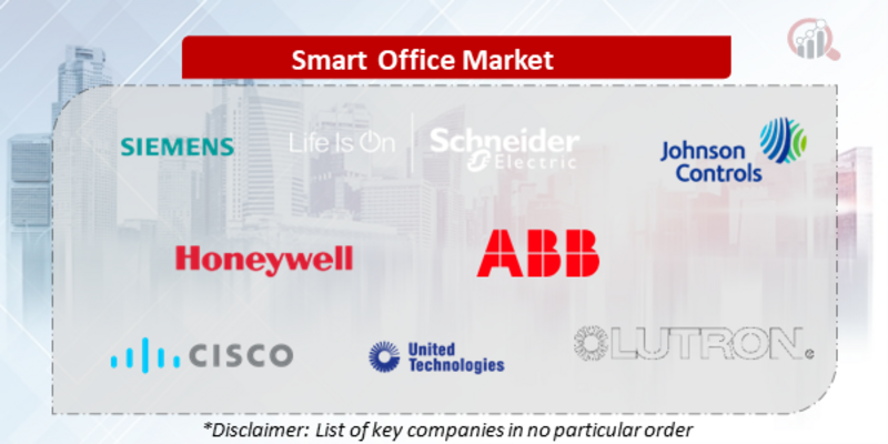 Smart Office Companies