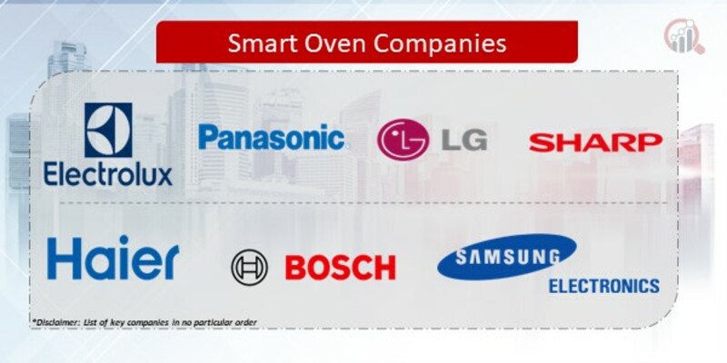 Smart Oven Key Companies