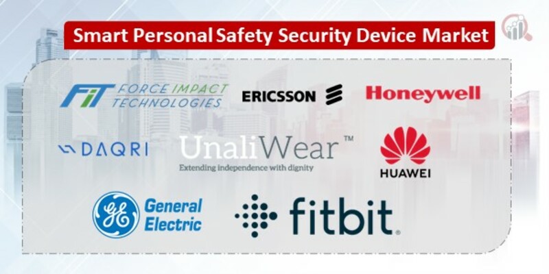 Smart Personal Safety and Security Device Companies
