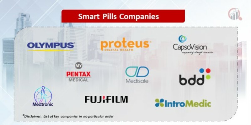 Smart Pills Key Companies