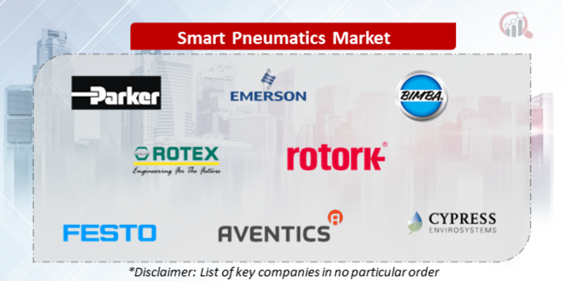 Smart Pneumatics Companies