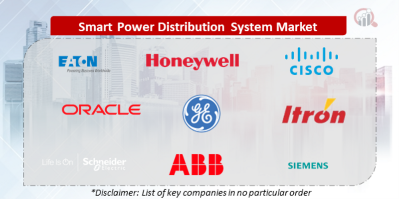 Smart Power Distribution Systems Companies