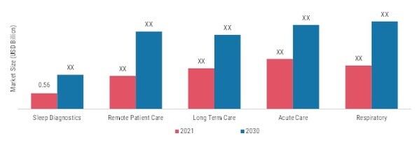 Smart Pulse Oximeters Market, by Application, 2021 & 2030