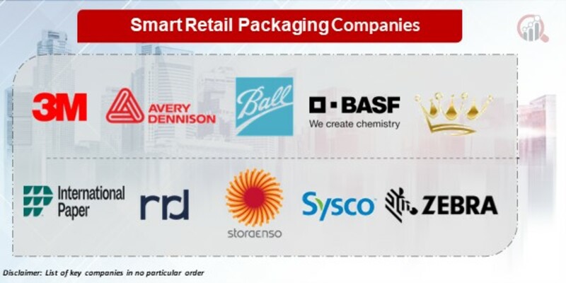 Smart retail packaging Key Companies