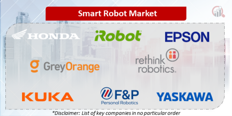 Smart Robot Companies