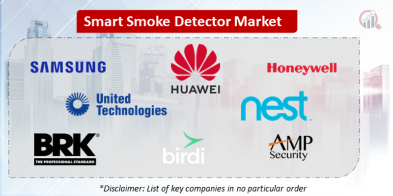 Smart Smoke Detector Companies