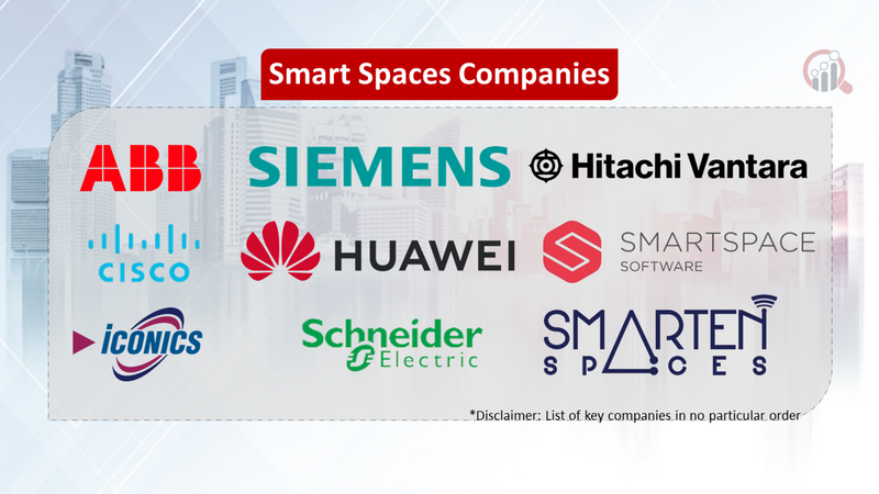Smart Spaces Companies