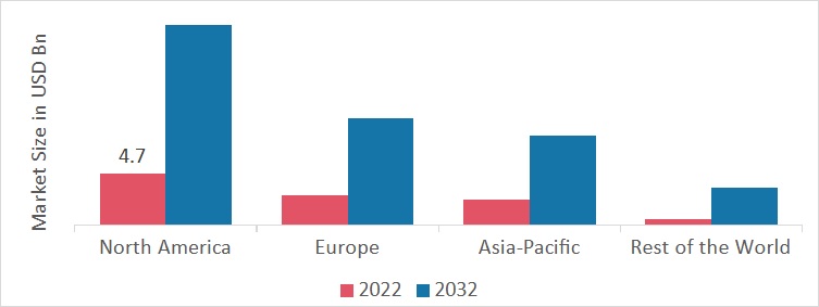 Smart Speakers Market SHARE BY REGION 2022 (USD Billion)