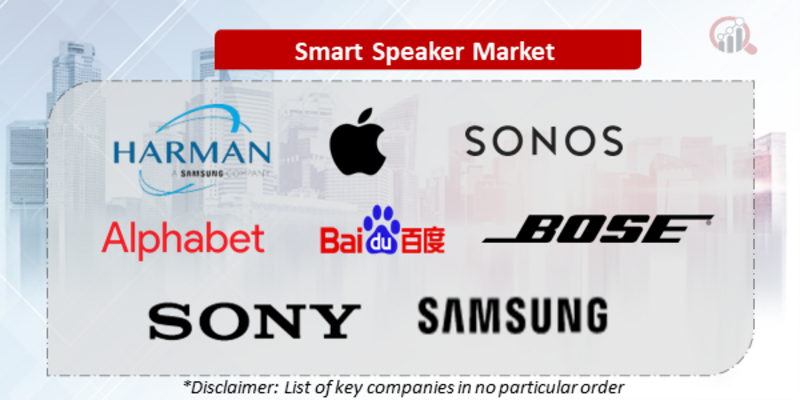 Smart Speaker Companies