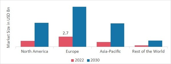 Smart Stadium Market SHARE BY REGION 2022