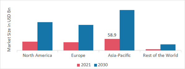 Smart TV Market SHARE BY REGION 2021