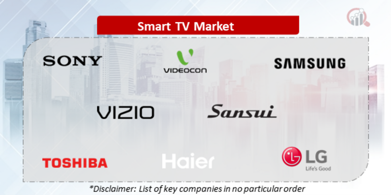 smart tv Companies