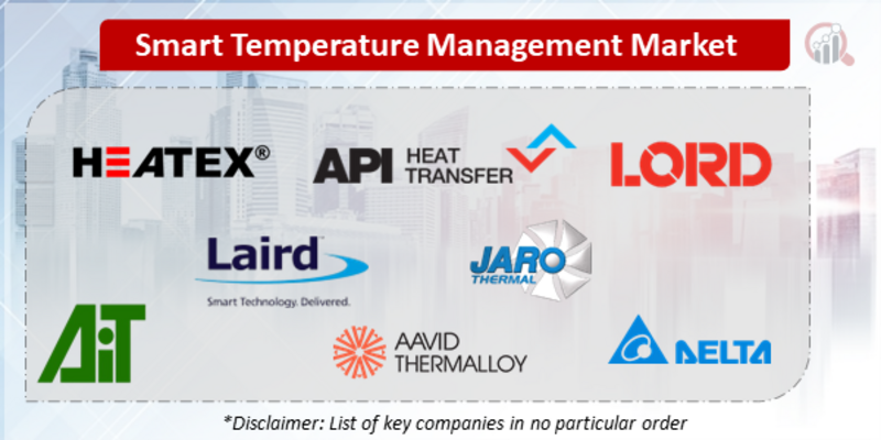 Smart Temperature Management Companies