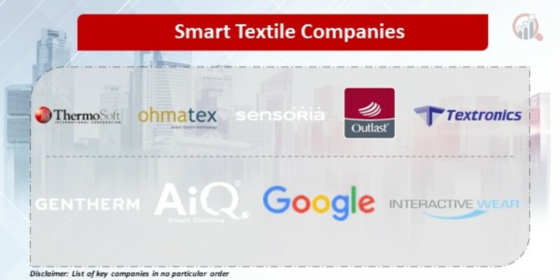Smart Textile Companies
