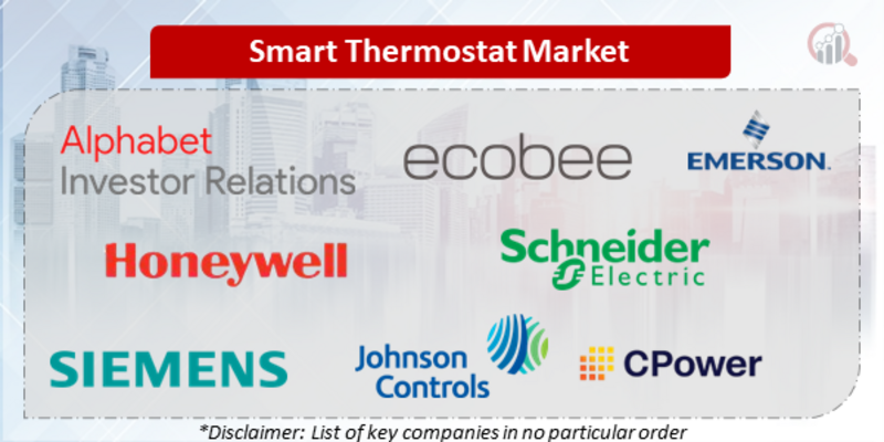 smart thermostat Companies