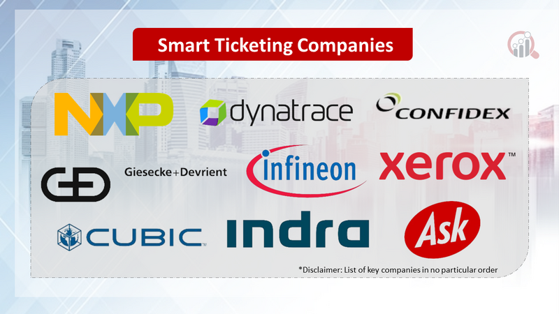 Smart Ticketing Companies