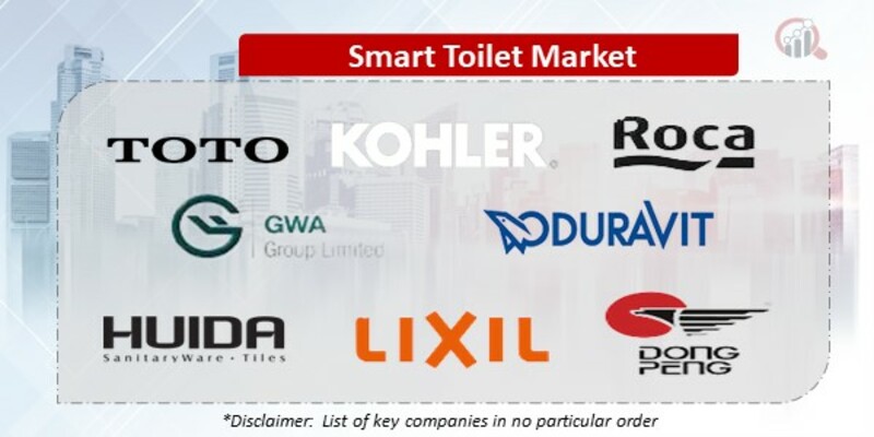 Smart Toilet Companies