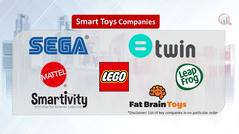 Smart Toys Companies