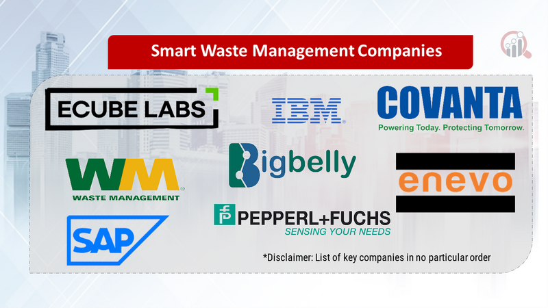 Smart waste management companies