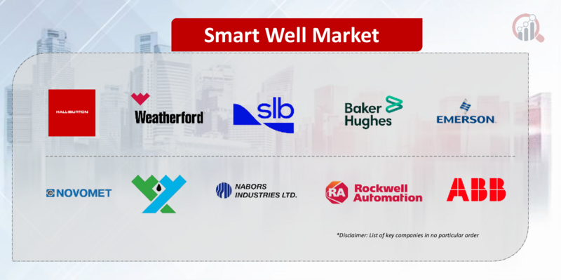 Smart Well Key Company | Market Research Future