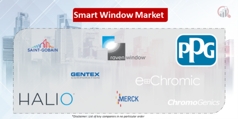 Smart Window Companies