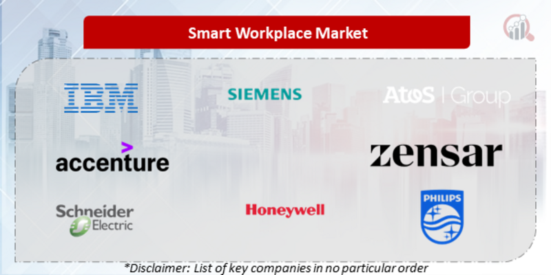 Smart Workplace Companies