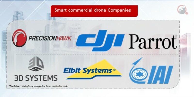 Smart Commercial Drone Companies