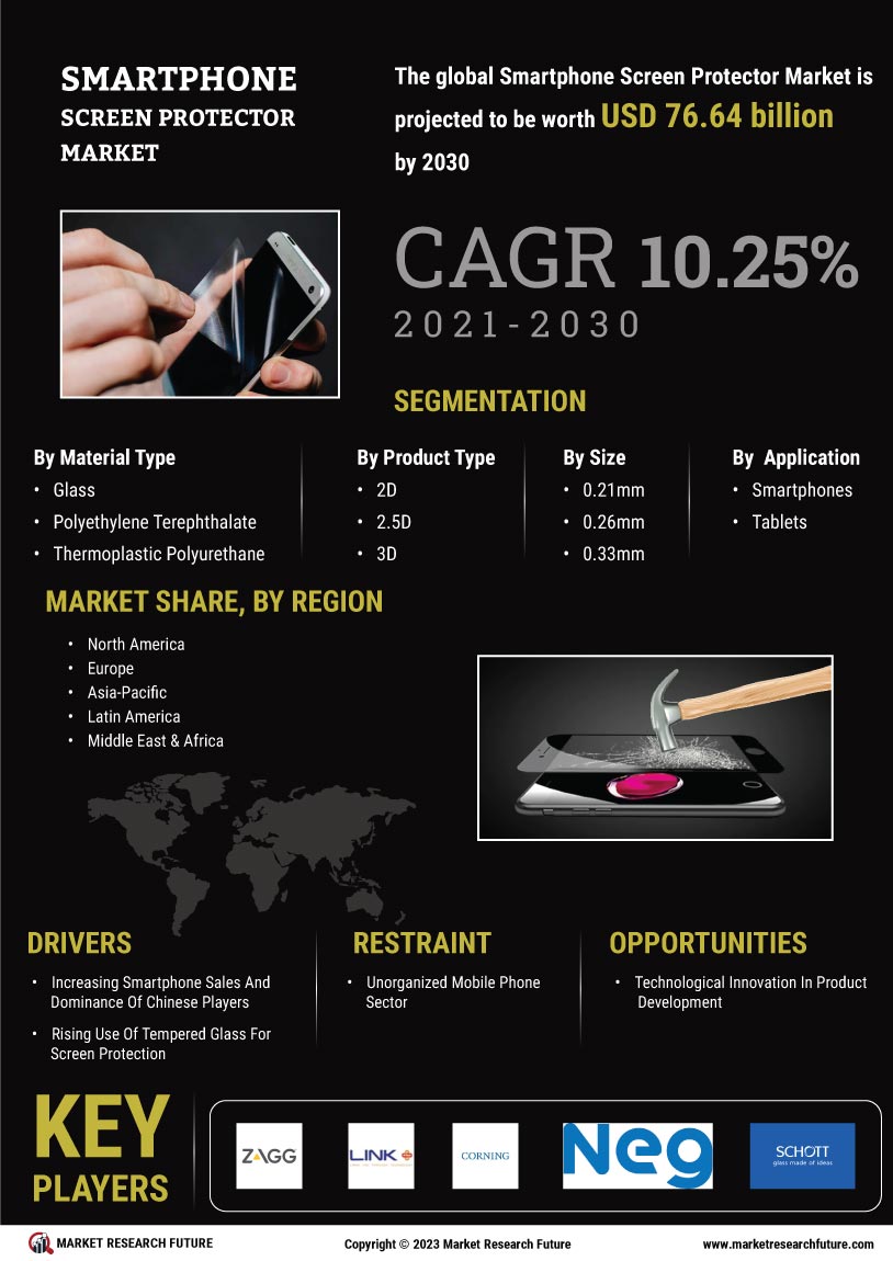 Smartphone screen protector Market