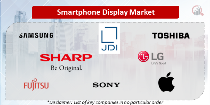 Smartphone Display Companies