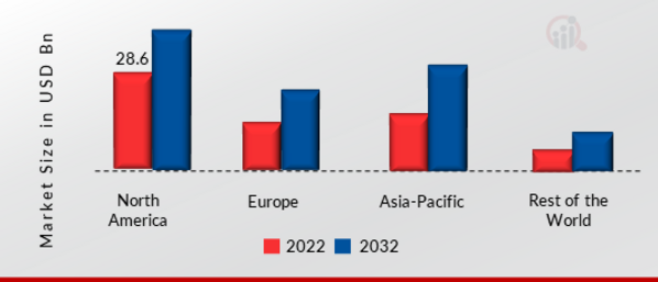 Smartphone Display Market SHARE BY REGION 2022