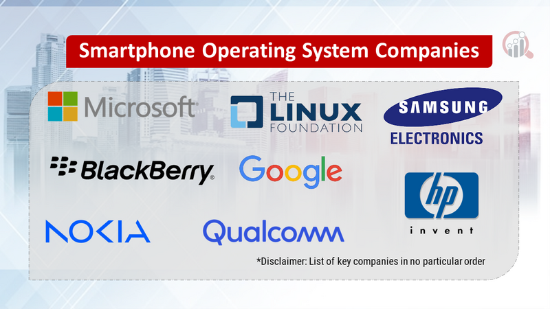 Smartphone Operating System Companies