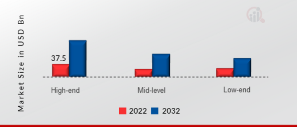 Smartphone Sensors Market, by Application, 2022 & 2032