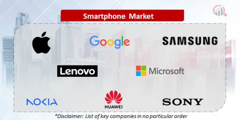 Smartphone Companies