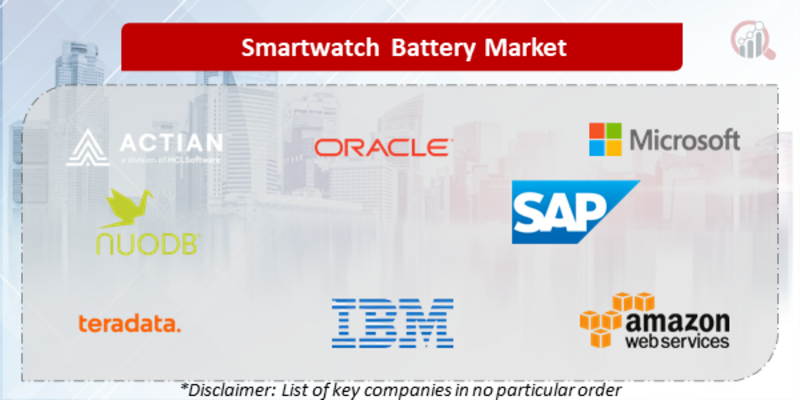 Smartwatch Battery Companies