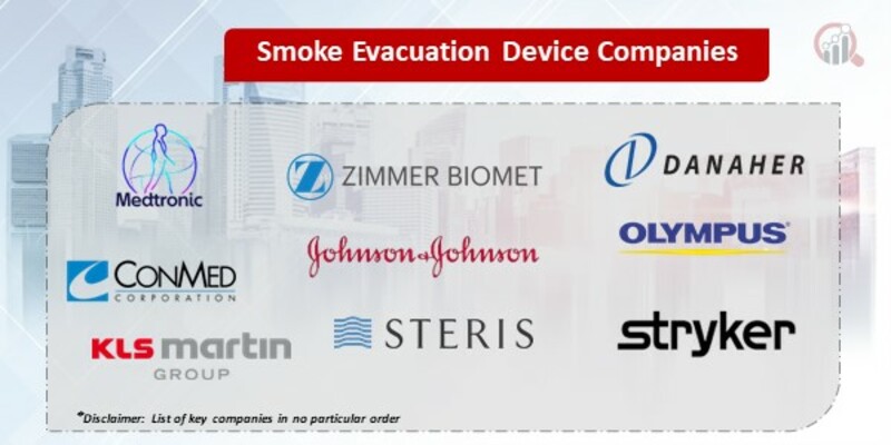 Smoke Evacuation Device Key Companies