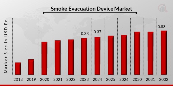 Smoke Evacuation Device Market Overview12