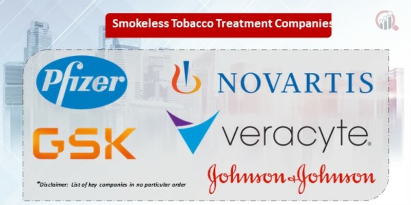 Smokeless Tobacco Market 