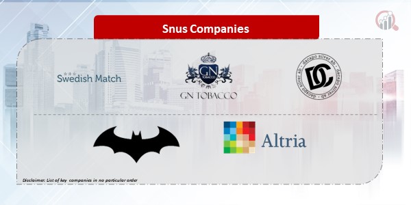 Snus Companies