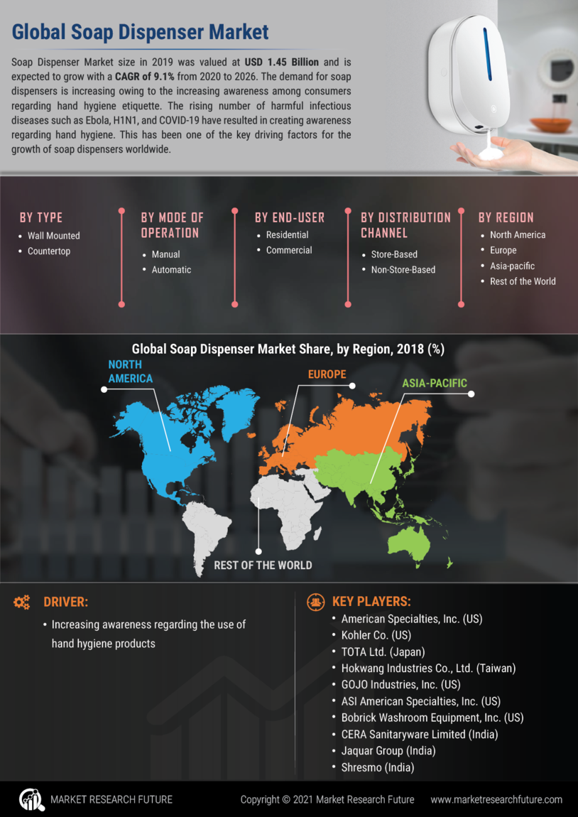 Soap Dispenser Market