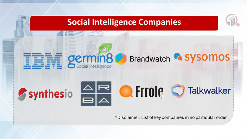 Social Intelligence Companies