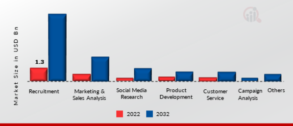 Social Intelligence Market