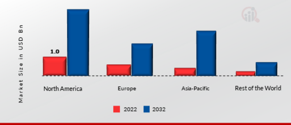 Social Intelligence Market