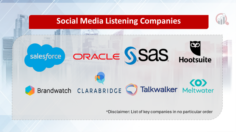 Social Media Listening Companies